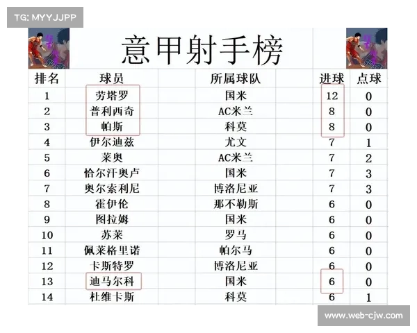 意甲积分榜更新：国米领先优势扩大至12分